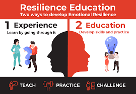 Building Resilience in Education